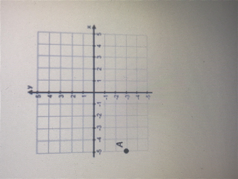 If the point A is located at (-5,-3) and A’ is the image of A after being reflected-example-1