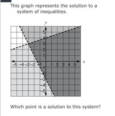 A. (-3,3) B. (-3,0) C. (0,-3) D. (3,-3)-example-1