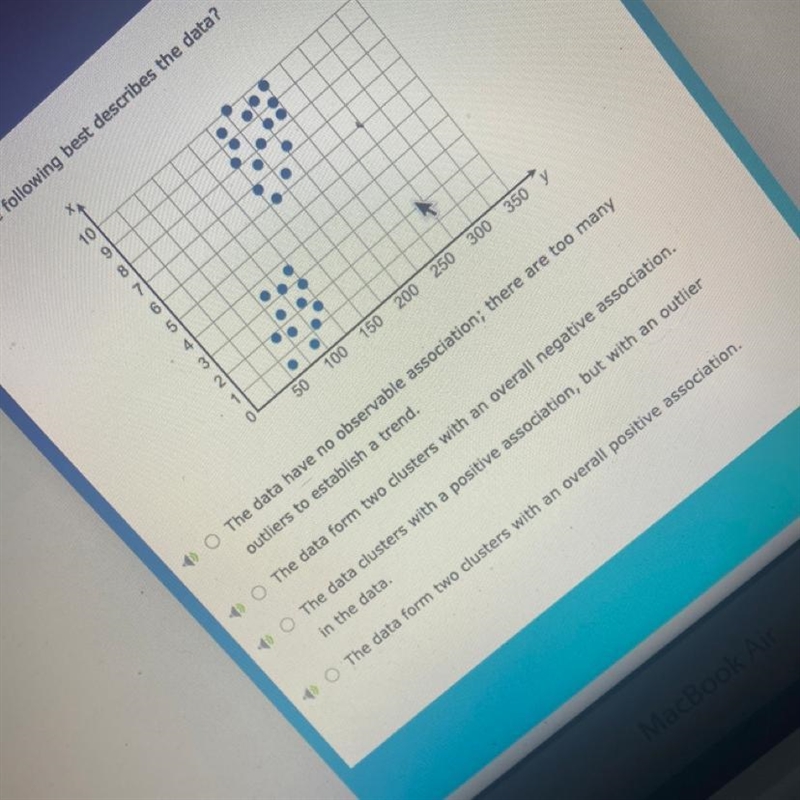 Which of the following best describes the data?-example-1