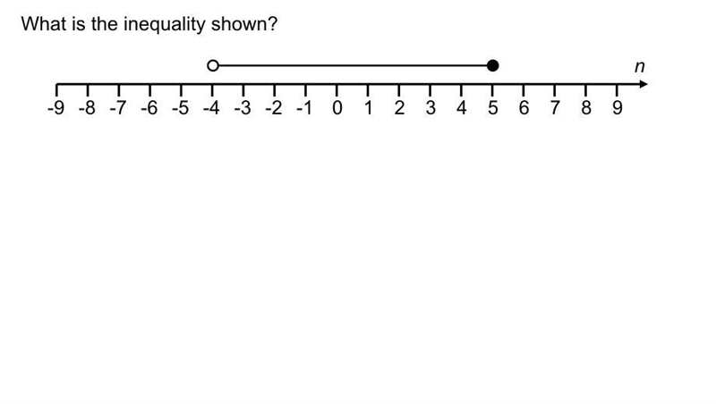 What is the inequality shown here?-example-1