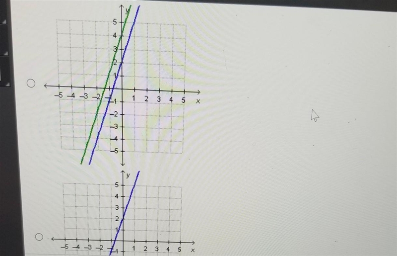 Which graph represents a system of equations with one solution?​-example-1