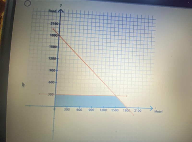 Jason is planning a vacation. He wants to limit the total cost of his motel stays-example-1