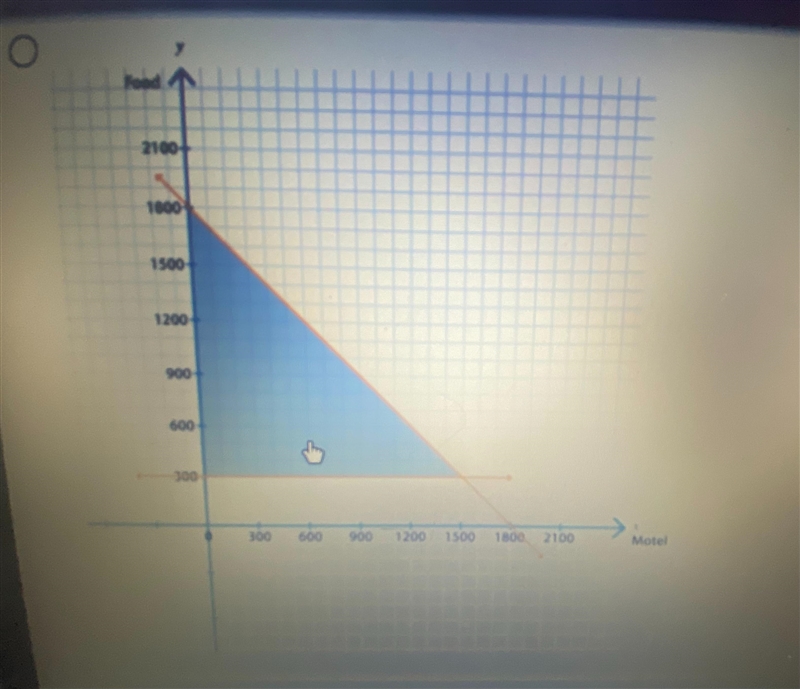 Jason is planning a vacation. He wants to limit the total cost of his motel stays-example-2