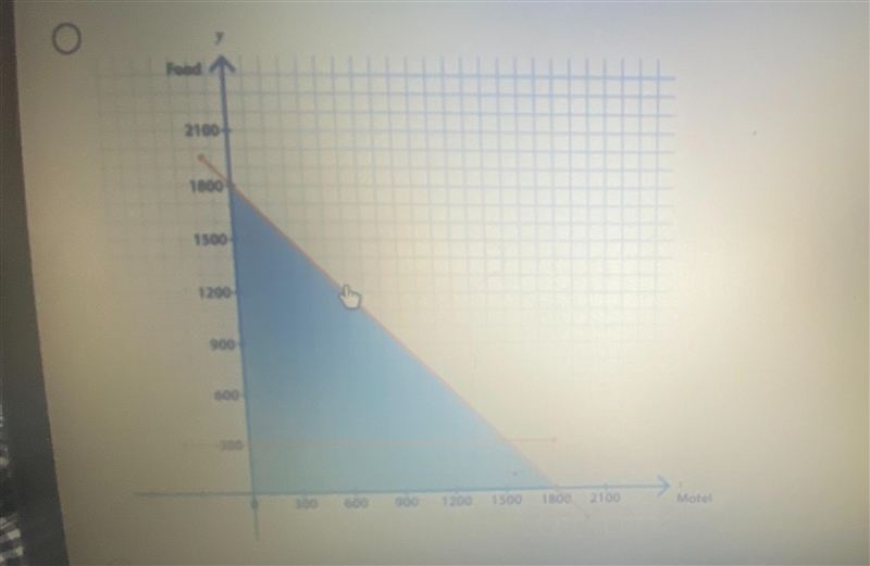 Jason is planning a vacation. He wants to limit the total cost of his motel stays-example-4