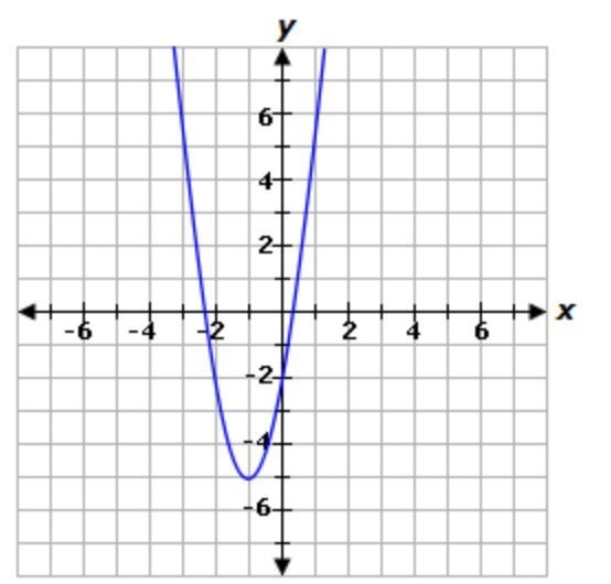 Describe the behavior of the graph shown below. A. As the input increases, the output-example-1