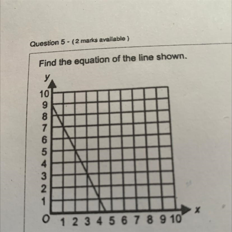 Find the equation of the line shown-example-1