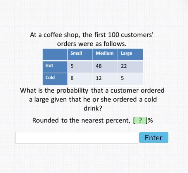 At a coffee shop, the first 100 customers' orders were as follows. Small Medium Large-example-1