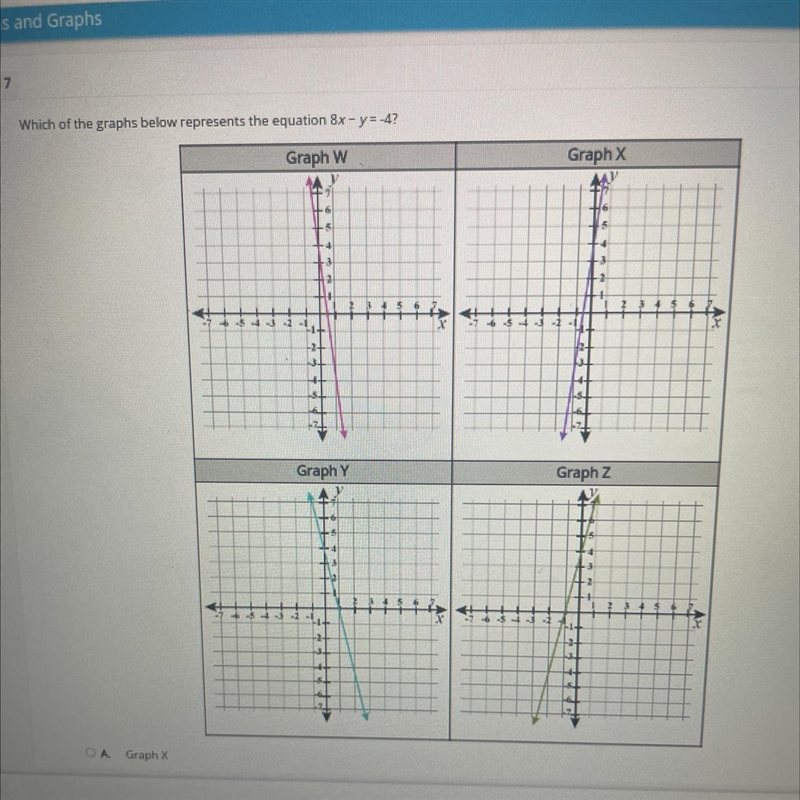 Which of the graphs below represents the equation 8x-y=-4?-example-1