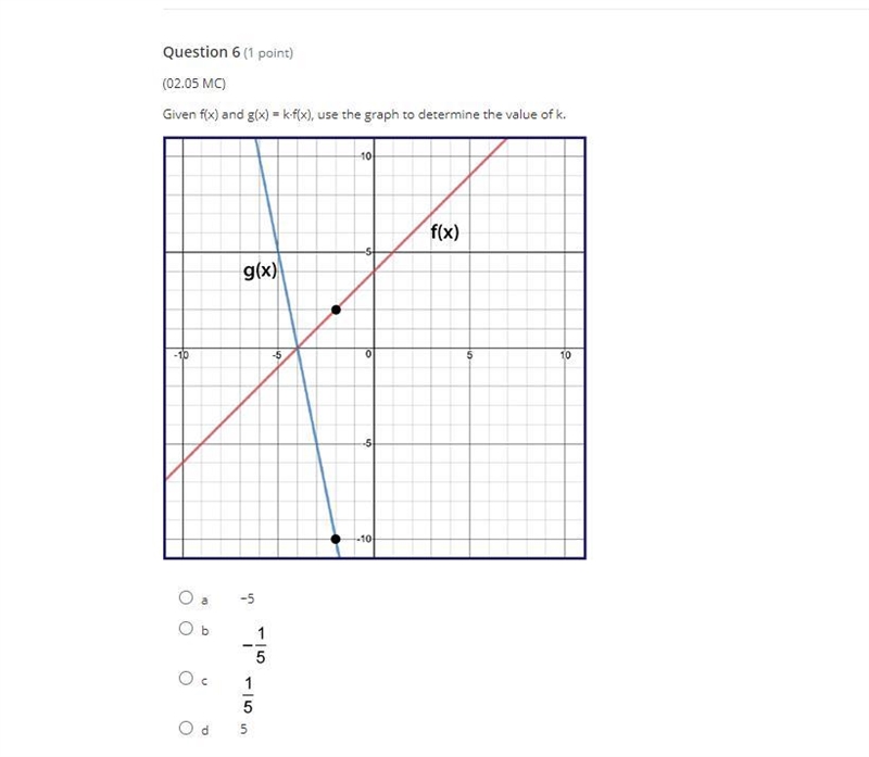 Given f(x) and g(x) = k⋅f(x), use the graph to determine the value of k. a −5 b negative-example-1