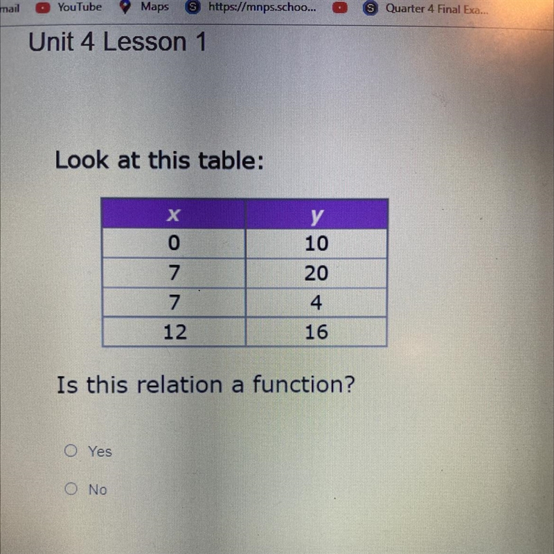 Look at this table: х ONN у 10 20 7 4 12 16 Is this relation a function?-example-1