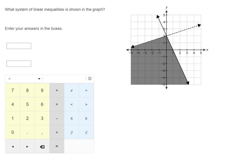 MATH HELP! 100 POINTS! What system of linear inequalities is shown in the graph? Enter-example-1