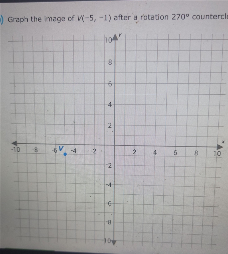 Graph the image of the (-5, - 1)after a rotation 270⁰ counterclockwise around the-example-1