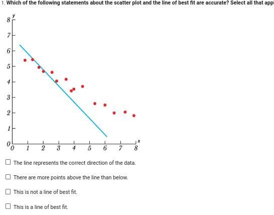 Which of the following statements about the scatter plot and the line of best fit-example-1