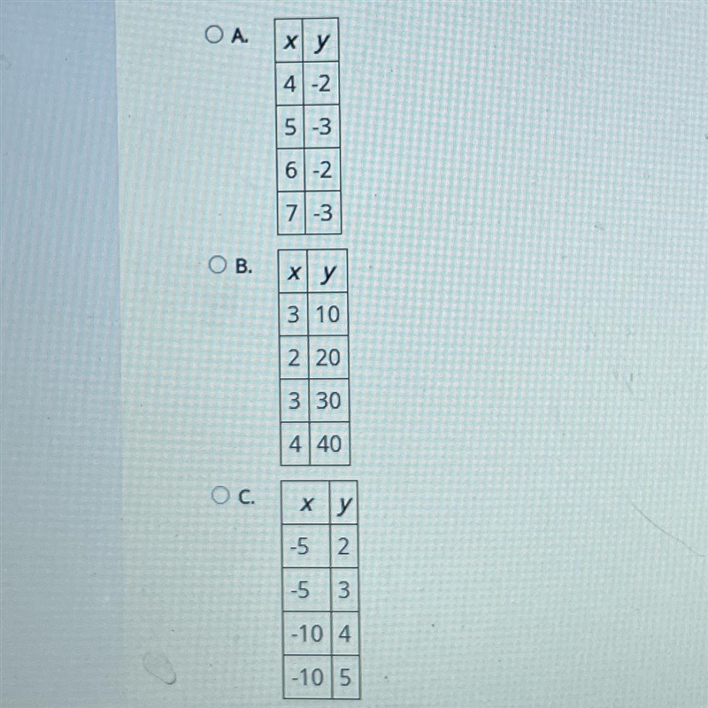 70 points. Select the correct answer. Which relation is a function? (Look at the photo-example-1