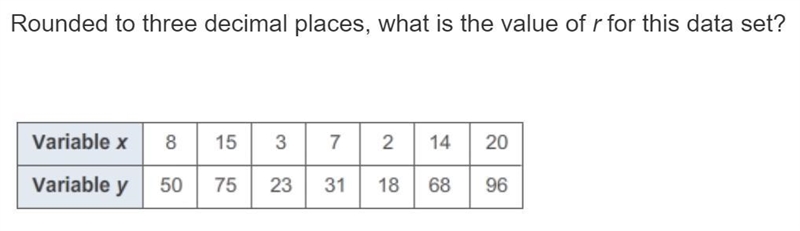 Rounded to three decimal places, what is the value of r for this data set?-example-1