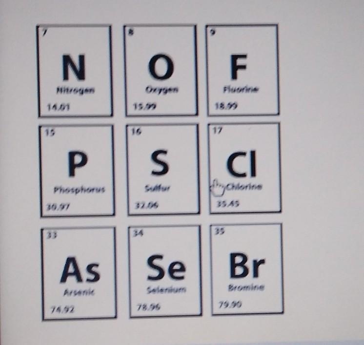 A portion of the periodic table is shown below. Which column of elements would be-example-1