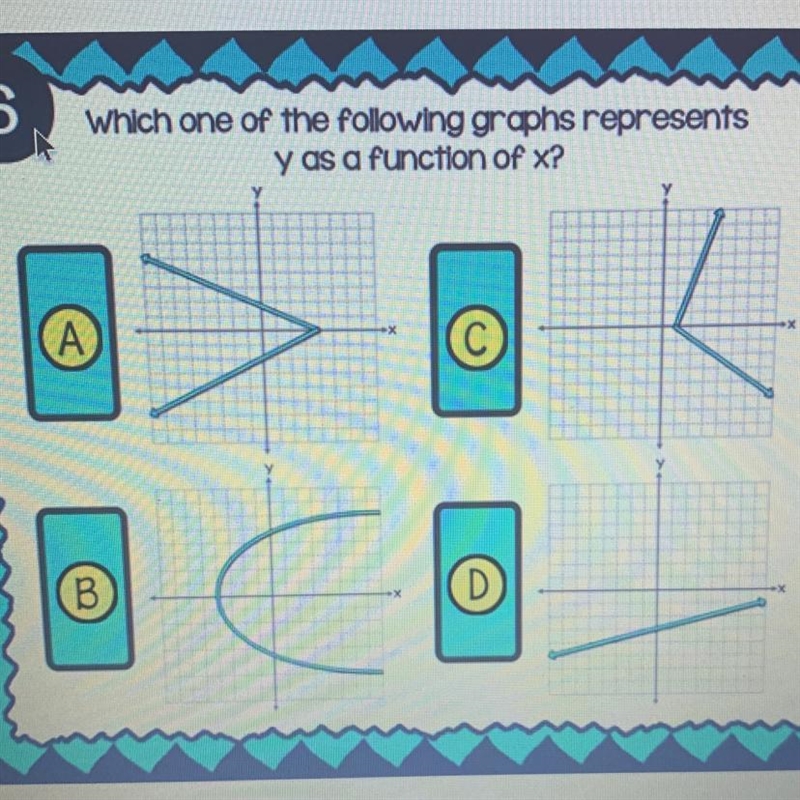 Which one of the following graphs represents y as a function of x? (А. C (В D-example-1