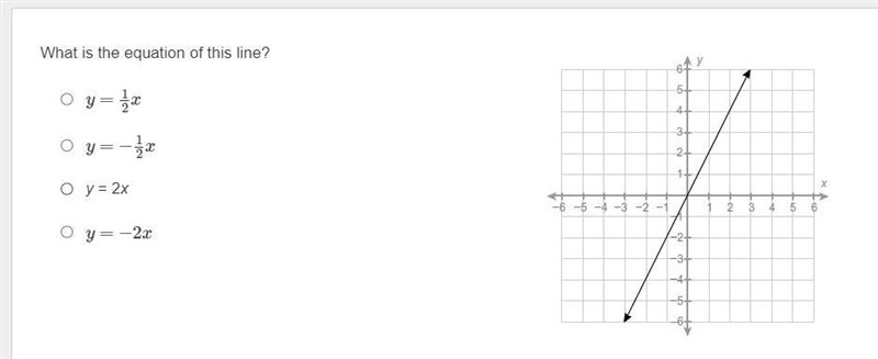 What is the equation of this line?-example-1