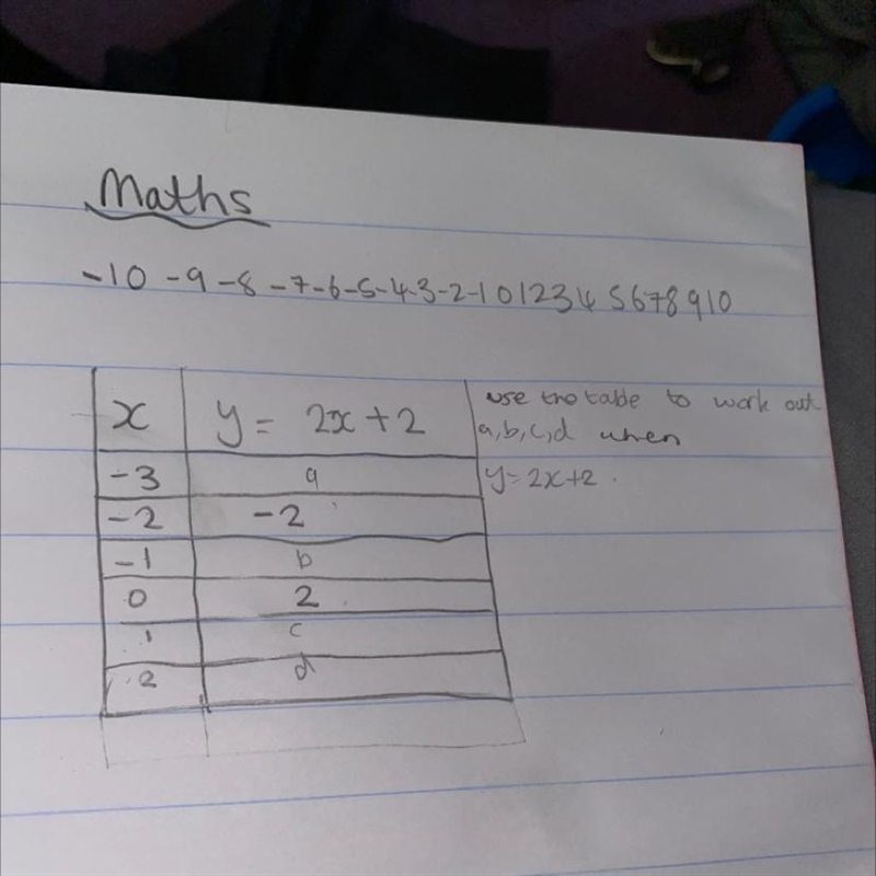 X -3 1 O y = = 2x+2 q -2 b 2 C व use the table to work out! a, b, c,d when Y=2x+2-example-1