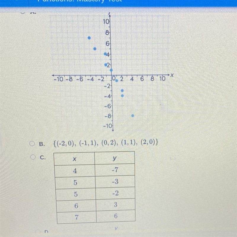 Which relation is also a function? check the pic!! PLEASE HELP!-example-1