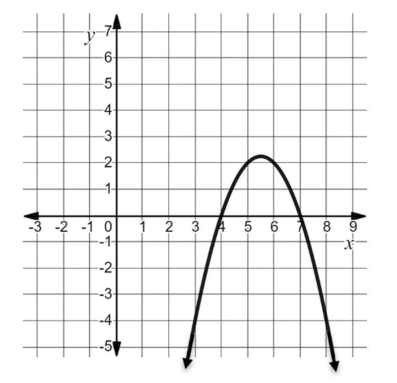 Explain how to determine the quadratic equation using linear factors and zeros of-example-1