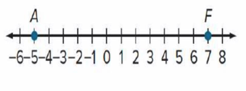 What is the midpoint of A F؟-example-1