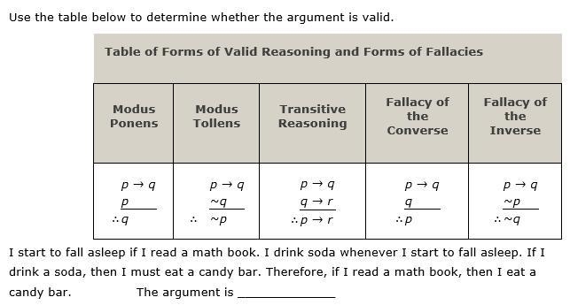 Use the table below to determine whether the argument is valid. TableI start to fall-example-1