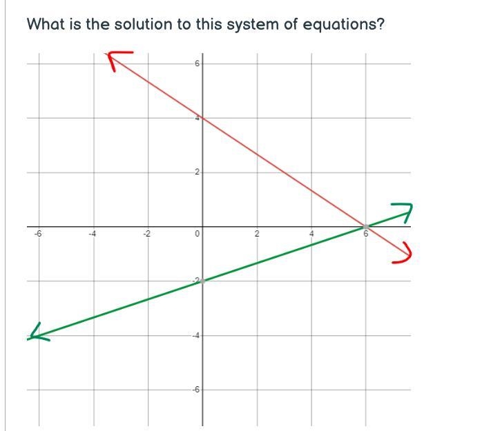 What is the solution to this system of equations?-example-1