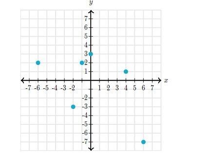 Does the graph represent a function?-example-1