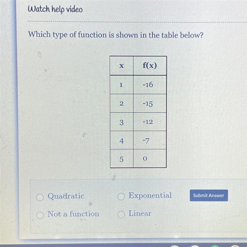 Which type of function is shown in the table below?-example-1