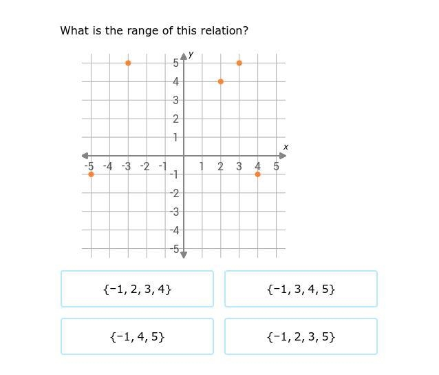 Please help I need the answer ASAP!!!!!!!!!!!!!!!!-example-1