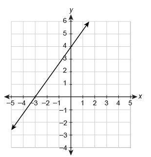 What is the equation of the line in slope-intercept form?-example-1