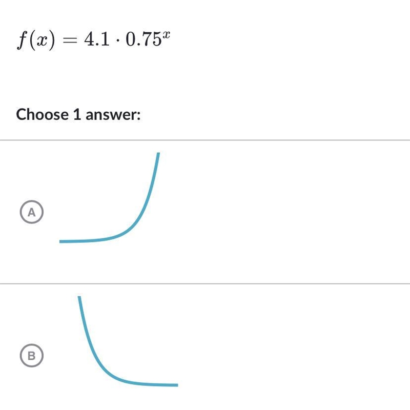 What is the shape of the graph of the function?-example-1