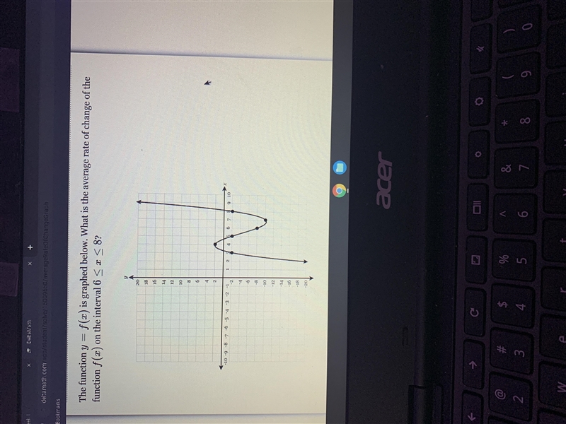 Answer quick pleasee!!! The function y = f(x) is graphed below. What is the average-example-1