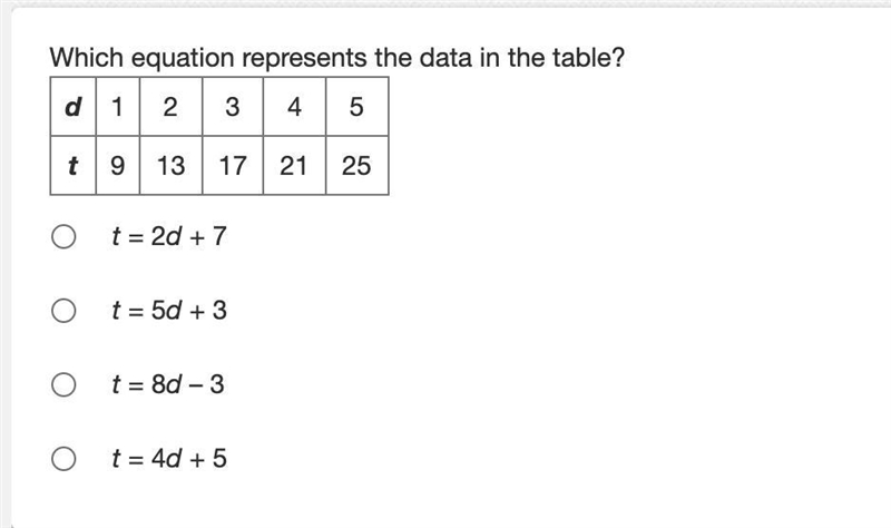 Which equation represents the data in the table?-example-1