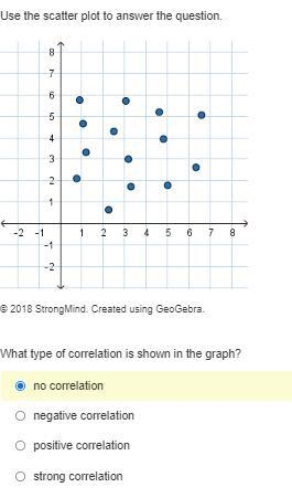 A scatterplot with all the points in the 1st quadrant placed randomly between y=0 and-example-1