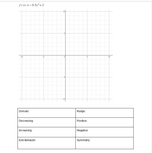 I am confused on How can I Sketch the graph below and complete the chart for the characteristics-example-1