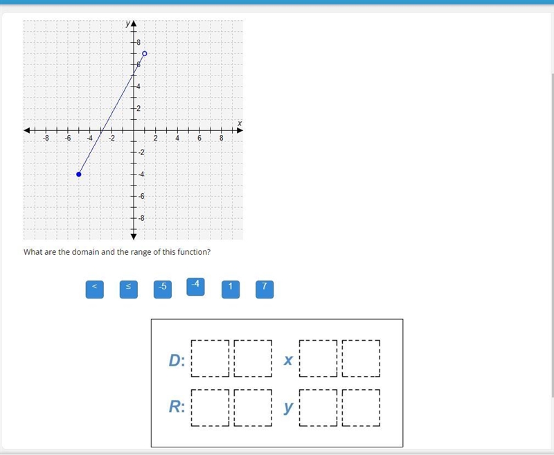 40 Points!!! What are the domain and the range of this function?-example-1