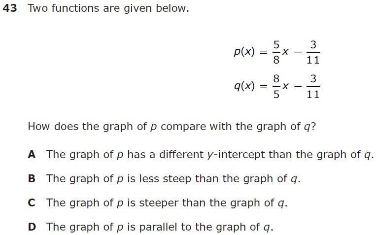 Two functions are given below. Make sure to explain!-example-1