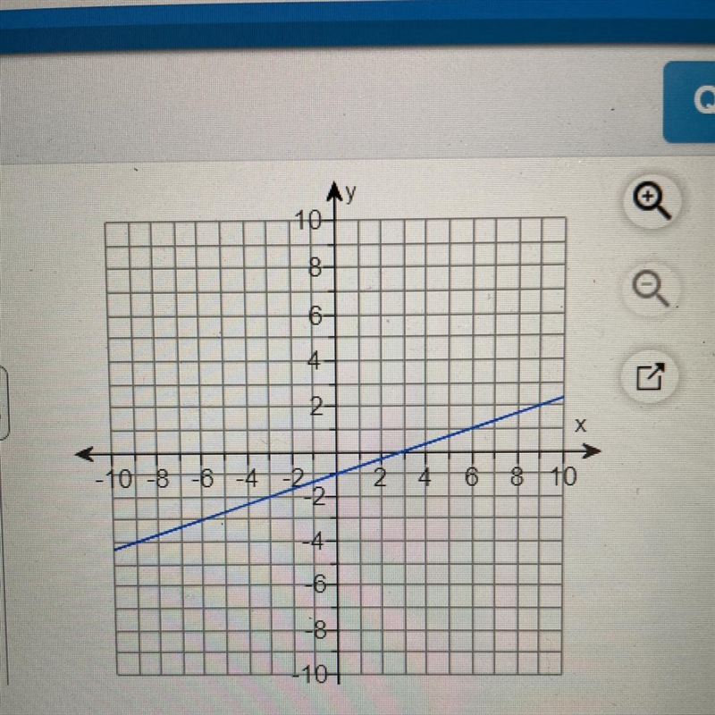 Find the rate of change of the linear function shown in the graph. Then find the initial-example-1