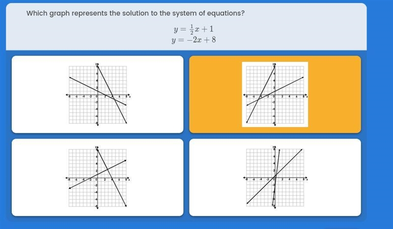 Which graph represents the solution to the system of equations? y=1/2x+1 y=-2x+8-example-1