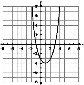 Which of the following equations could be the function pictured in the graph? A. y-example-1