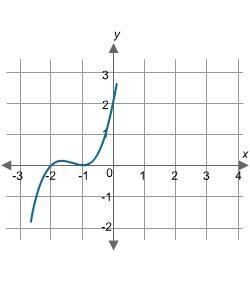 Which graph represents the function f(x) = x3 + 4x2 + 5x + 2?-example-1