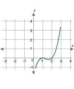 Which graph represents the function f(x) = x3 + 4x2 + 5x + 2?-example-4