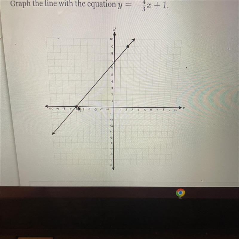 Graph the line with the equation y = -4/3x+1-example-1