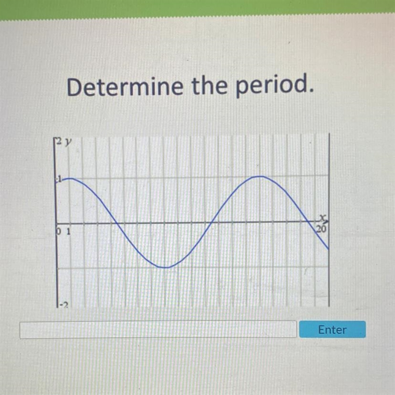 Determine the period. Enter-example-1