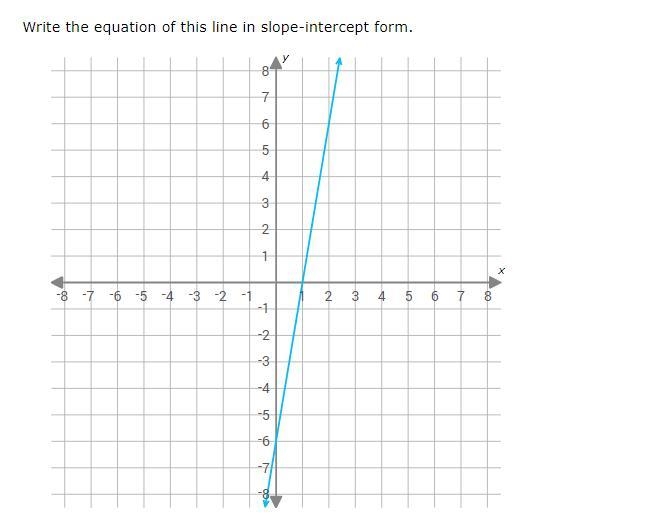 Write the equation in slope- intercept form-example-1