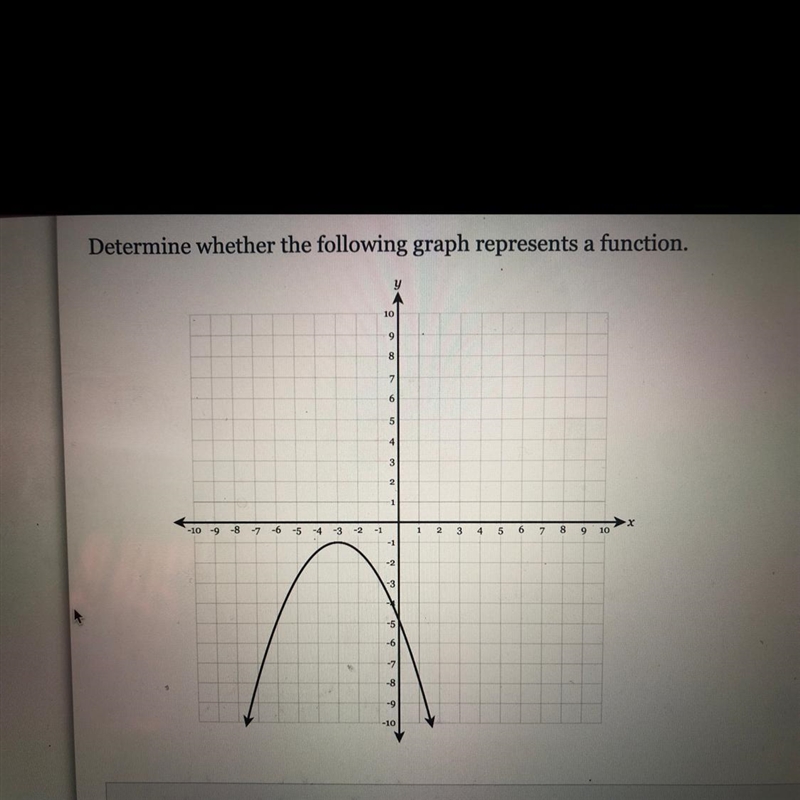 Determine whether the following graph represents a function 1. Not a function 2. Function-example-1