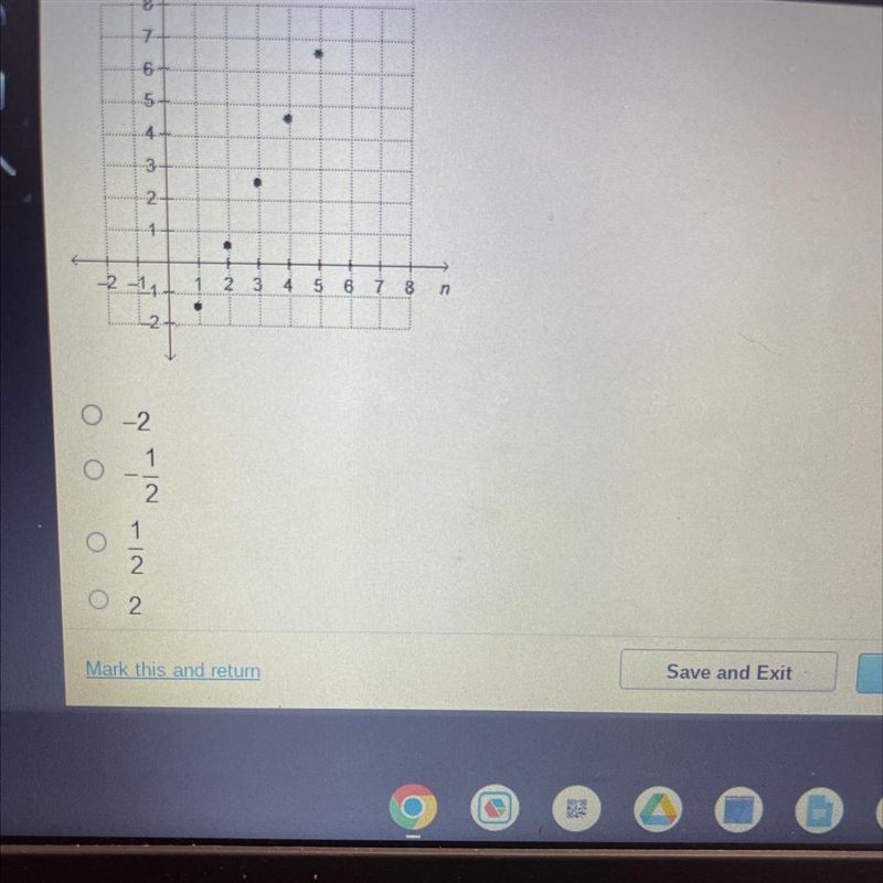 What is the common difference of the arithmetic sequence graphed below?-example-1