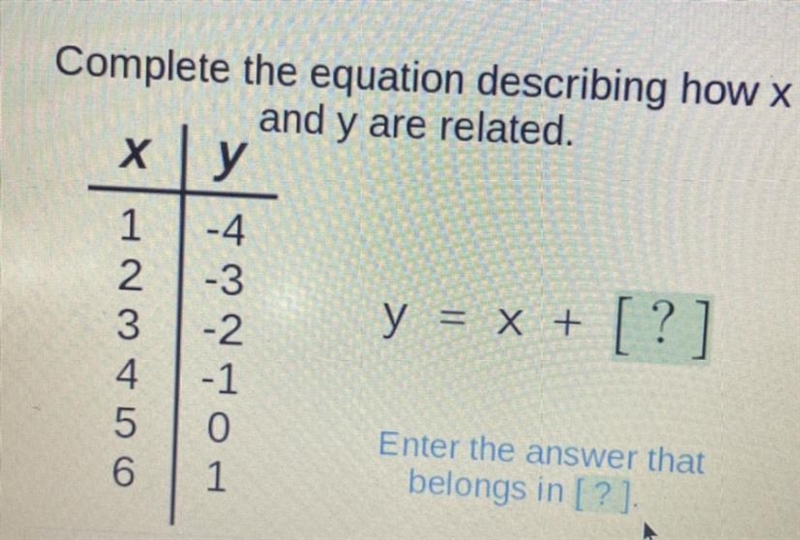 Complete the equation describing how x and y are related-example-1